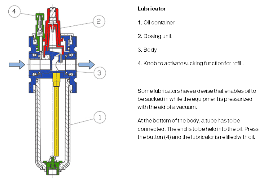 lubricator